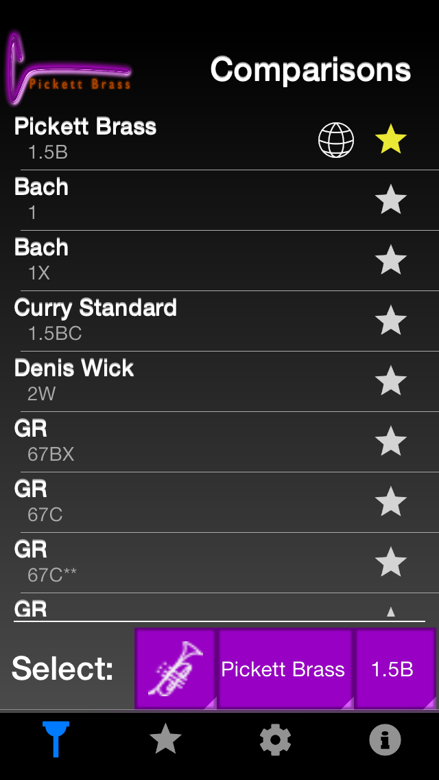 Schilke Bach Mouthpiece Comparison Chart