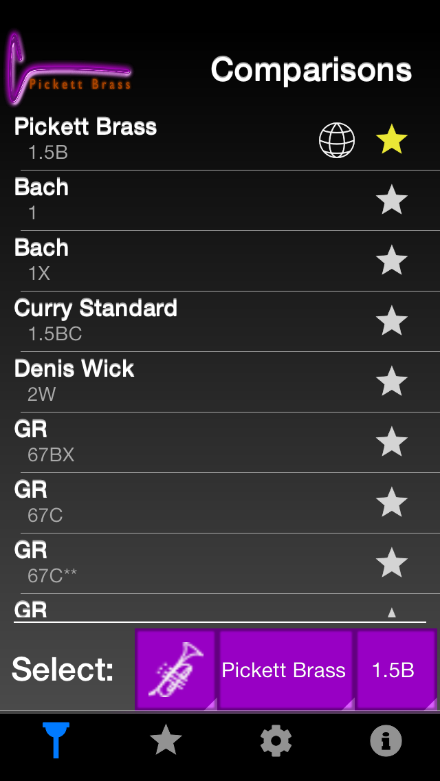 Gr Mouthpieces Comparison Chart